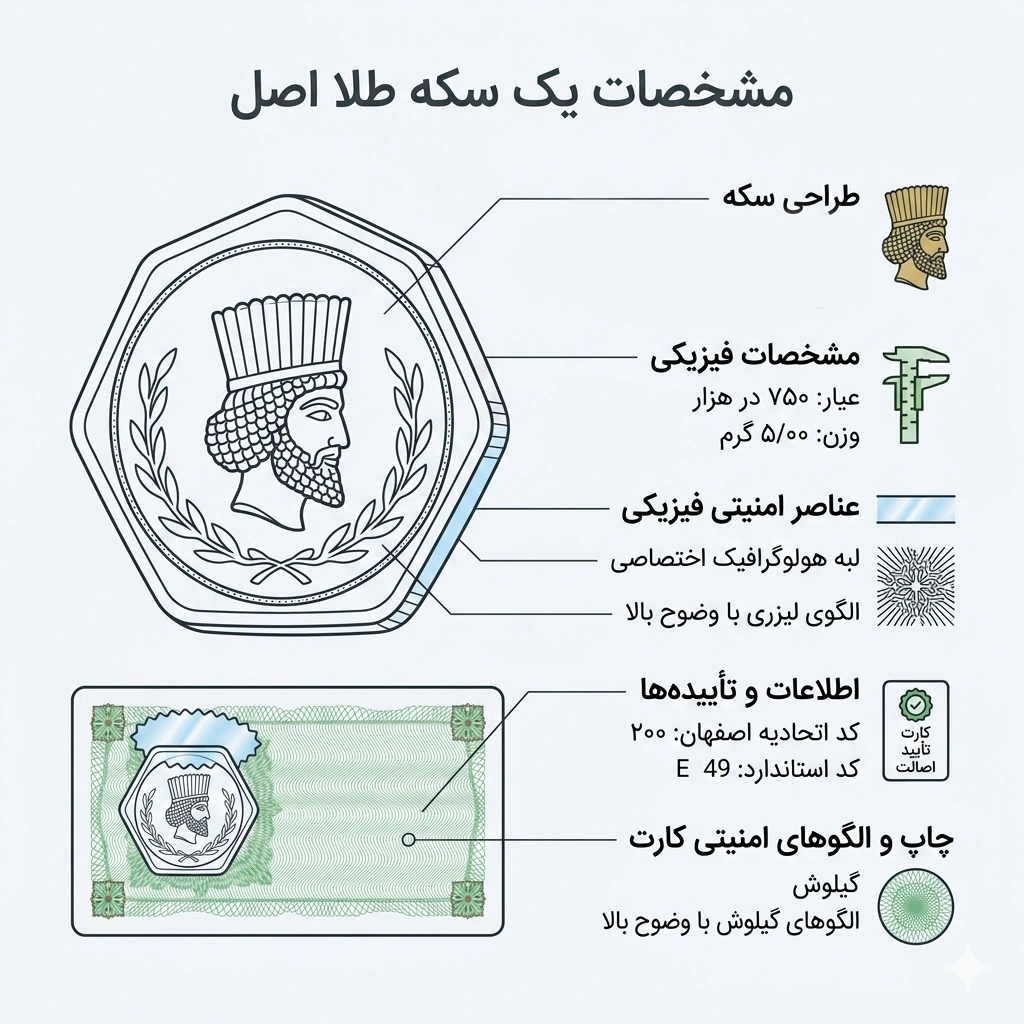 Parsian Details